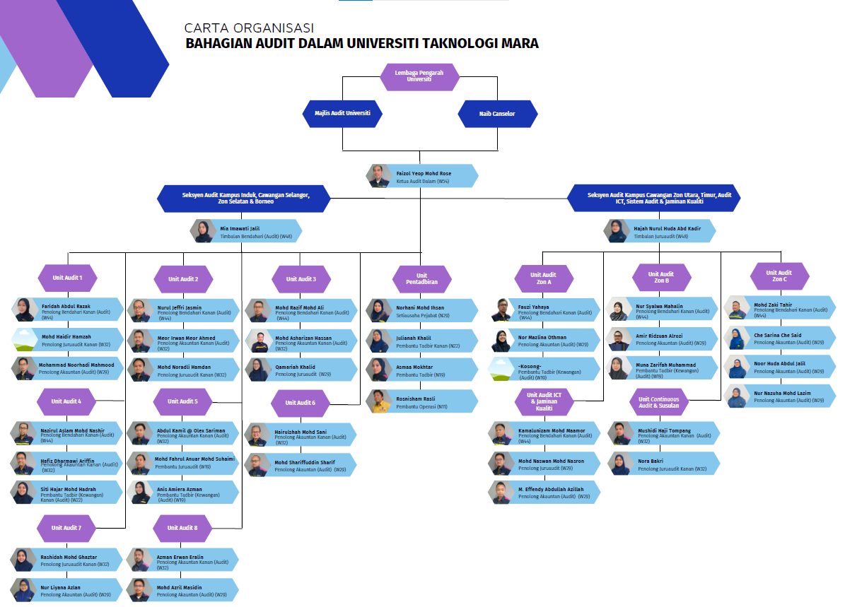 menara saas uitm shah alam